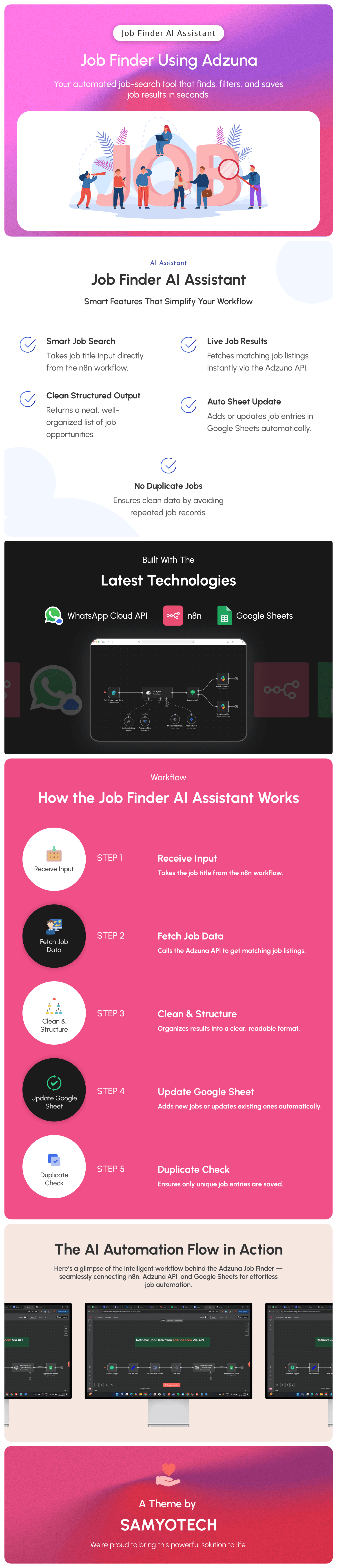Job Finder using Adzuna