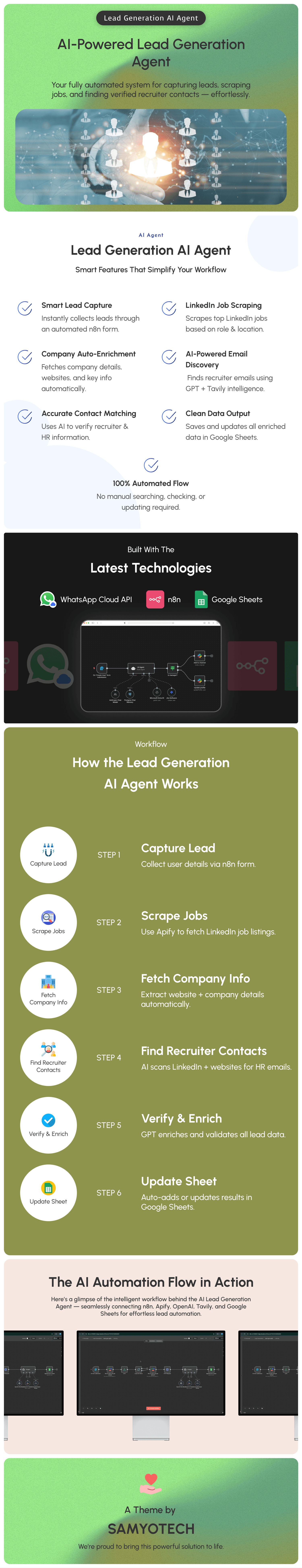 Lead Generation using Apify