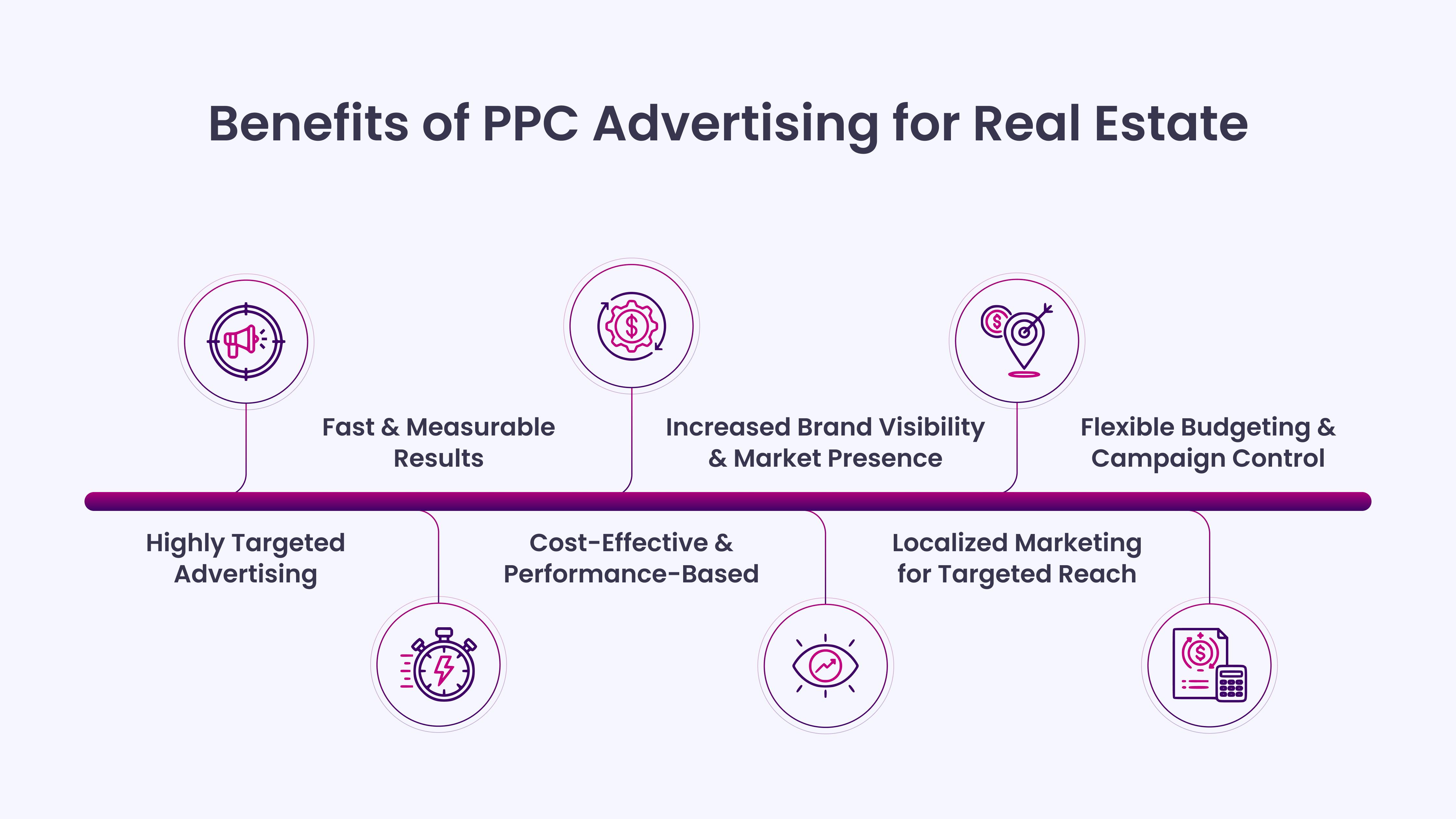 Performance Marketing for Real Estate